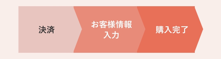 決済